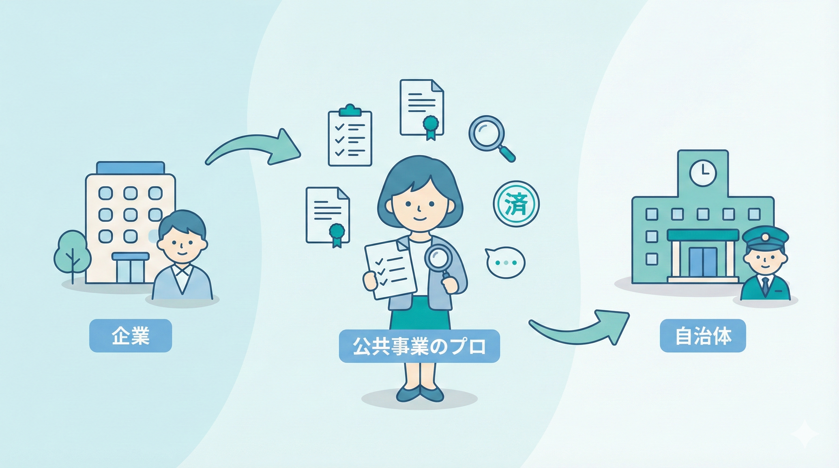企業とプロと自治体をつなぐ図解