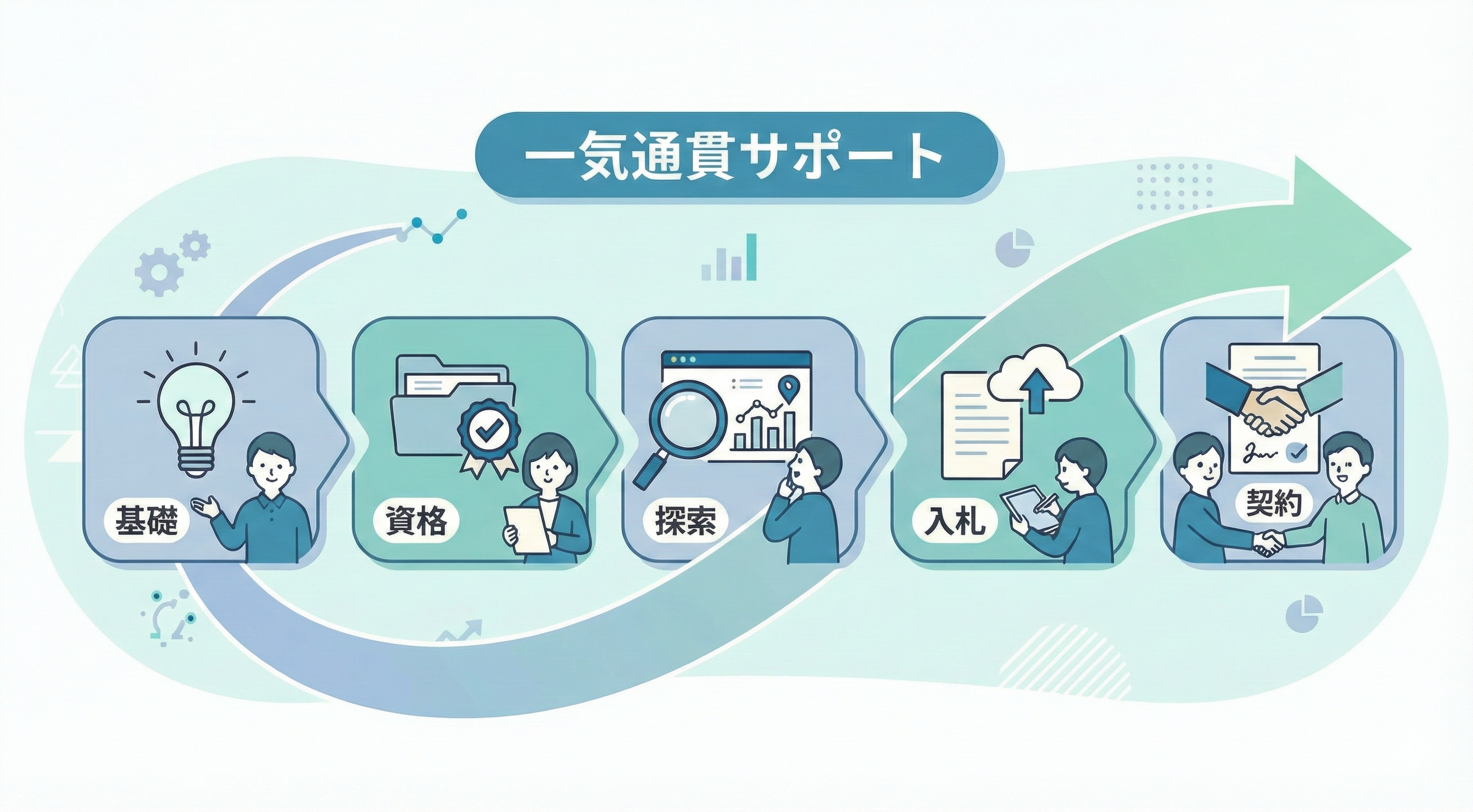 公共事業参入から納品までの全体フロー